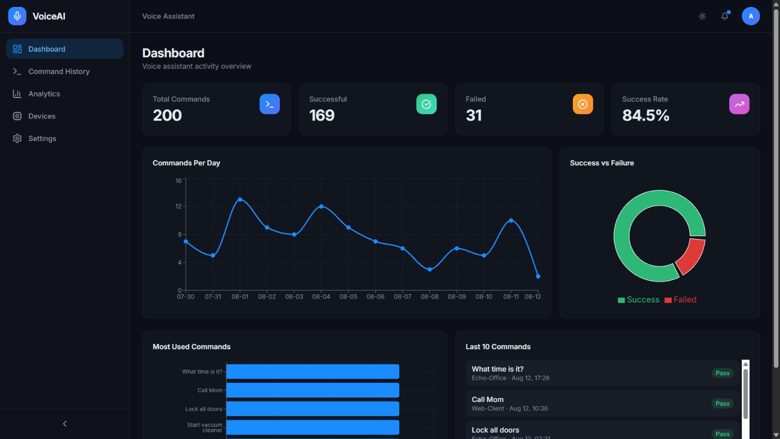 VoiceAI Dashboard project mockup